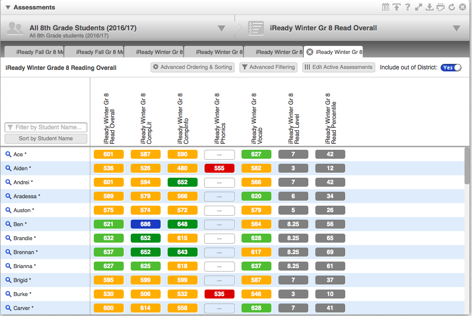 Iready Diagnostic Score Chart Reading 2024 Devora Lauryn