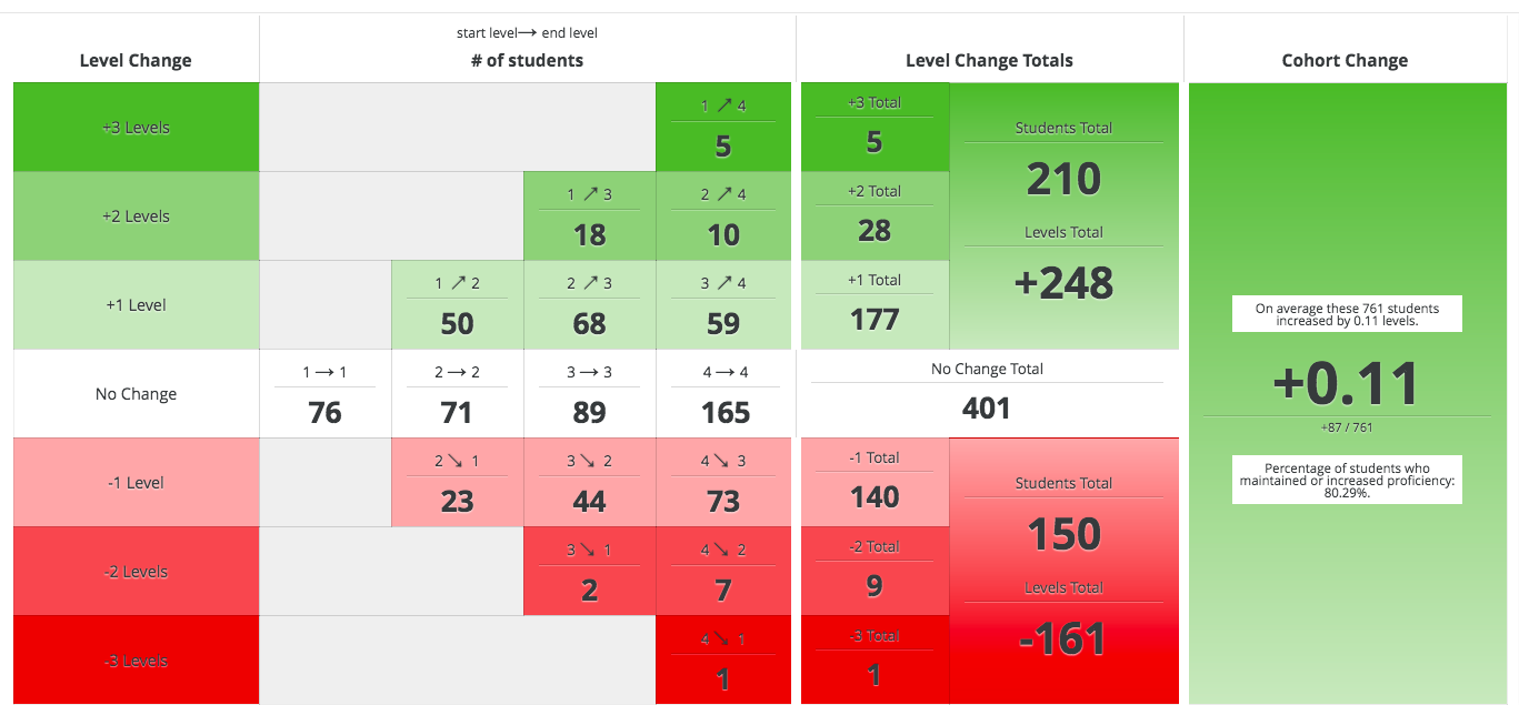 Student Growth Chart School Data Solutions