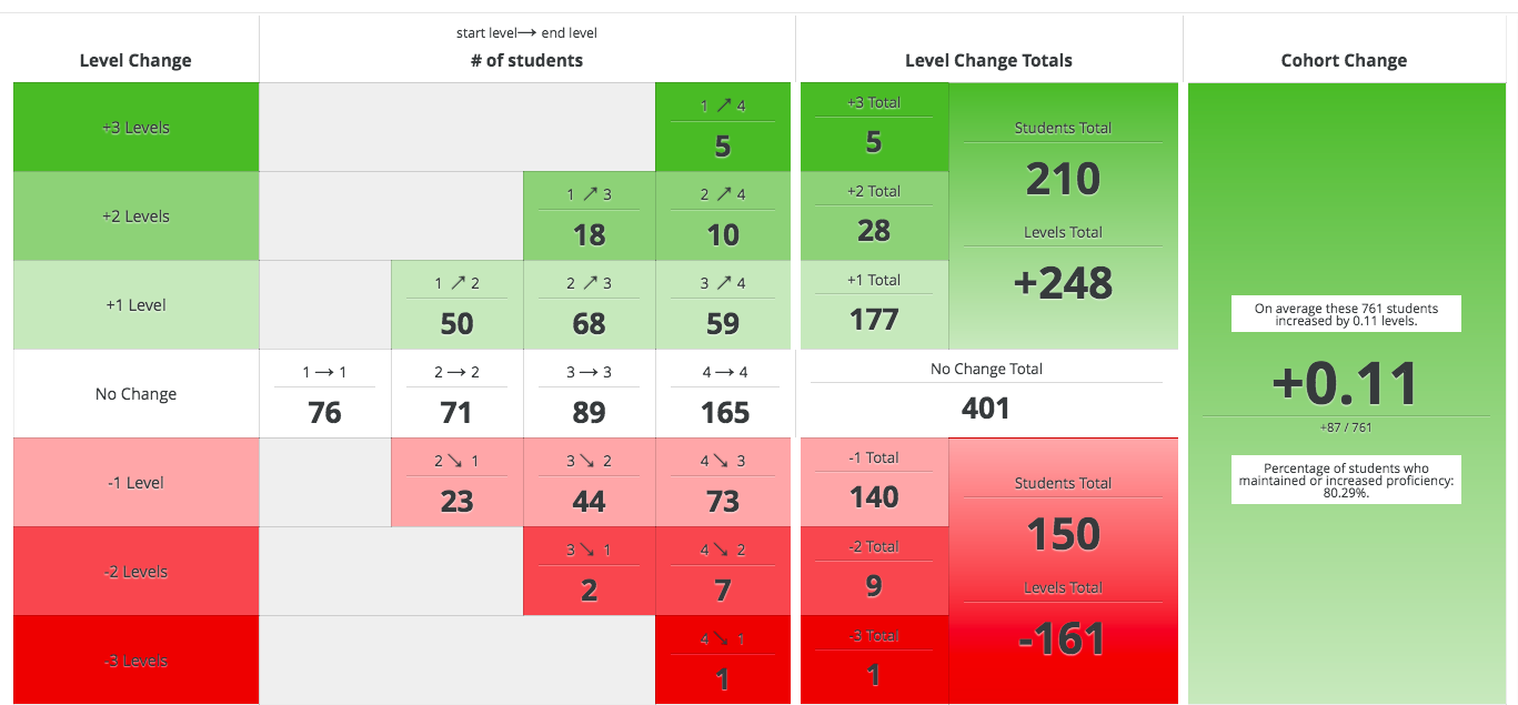 Student Growth Chart School Data Solutions   16351102733331