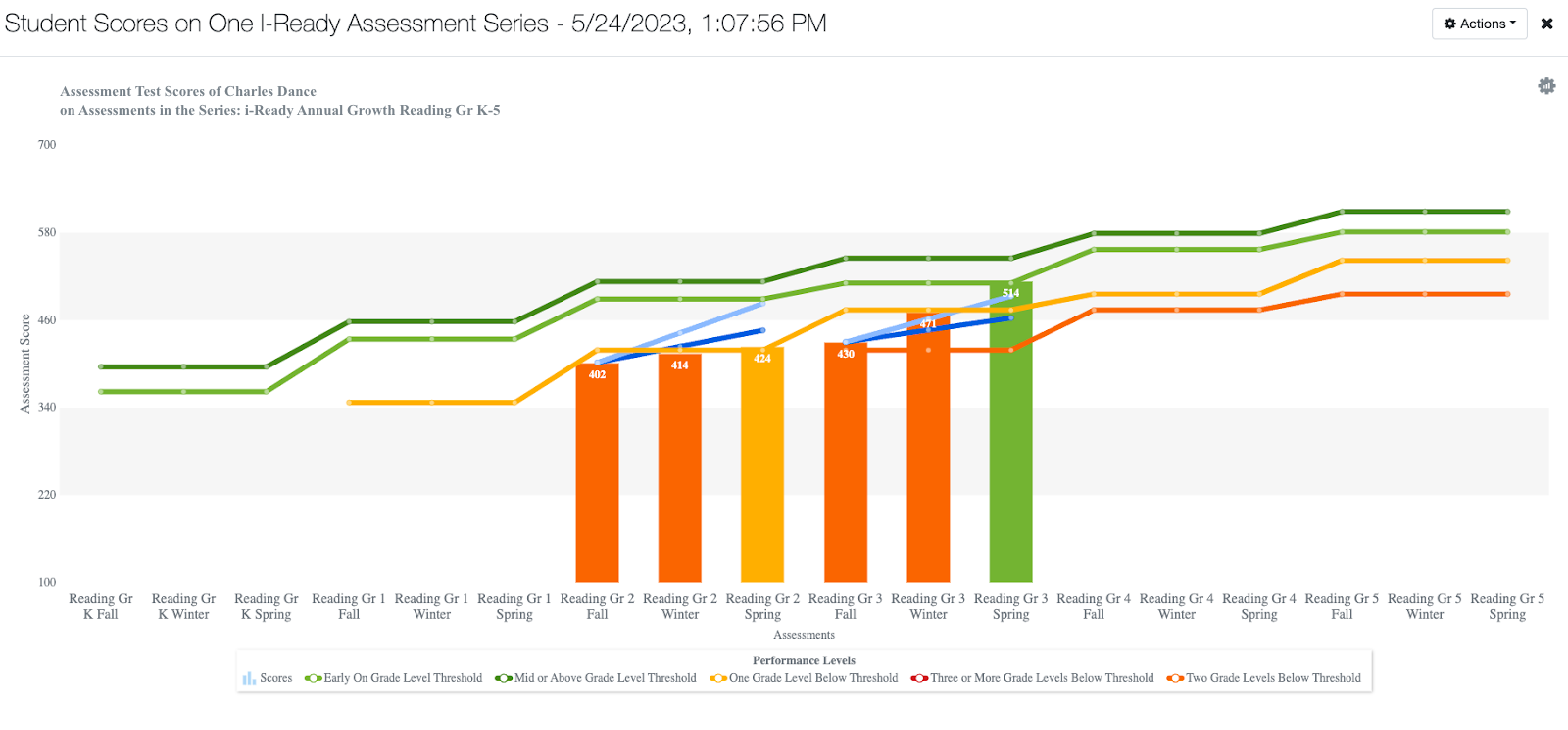 Ch Student Annual Growth on i-Ready Assessment Series – School Data