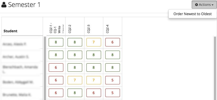 individual_assignments_per_category.jpg