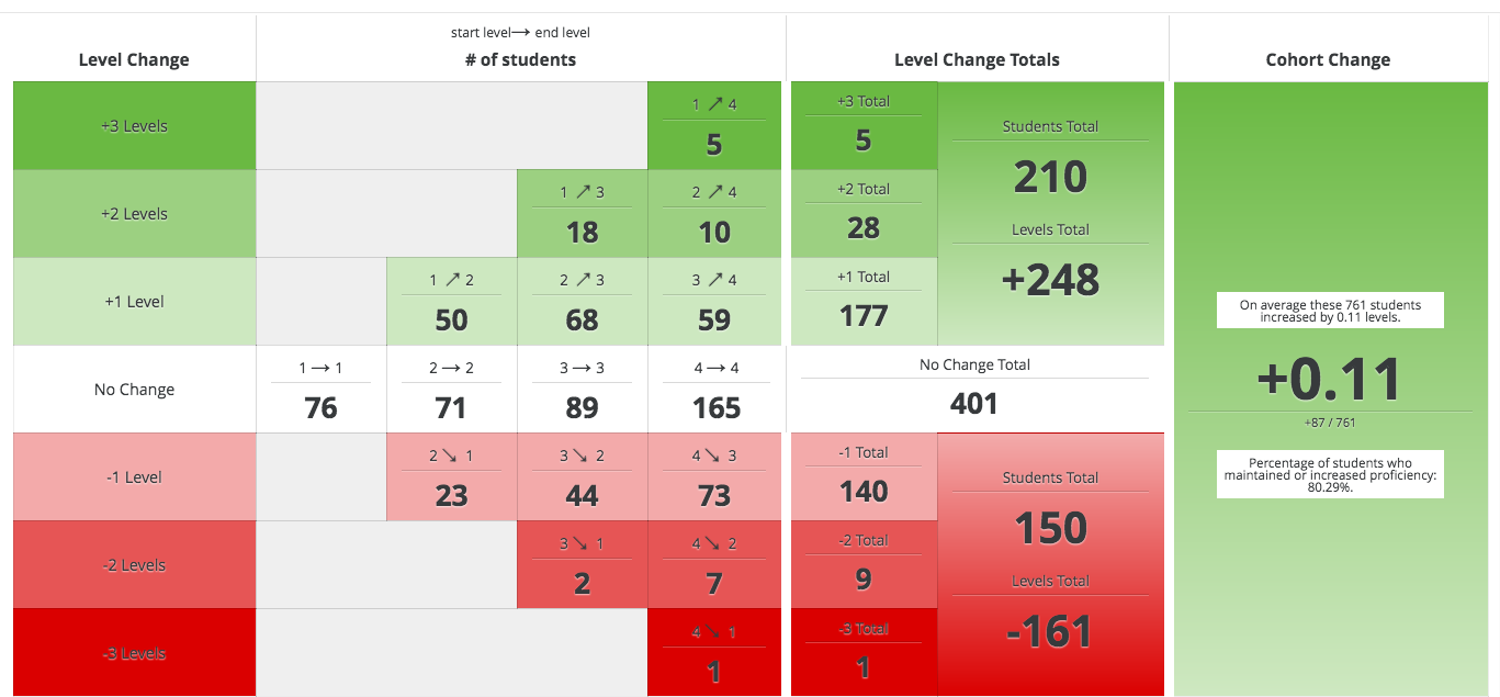 📝 Student Growth Chart – School Data Solutions