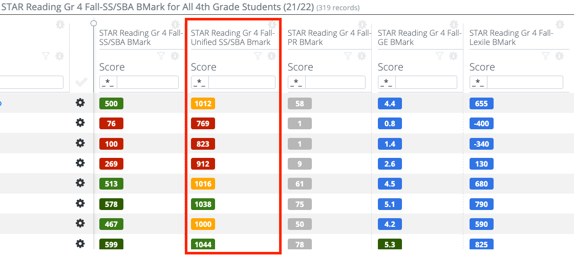 Star Reading Scores Grade Equivalent Chart