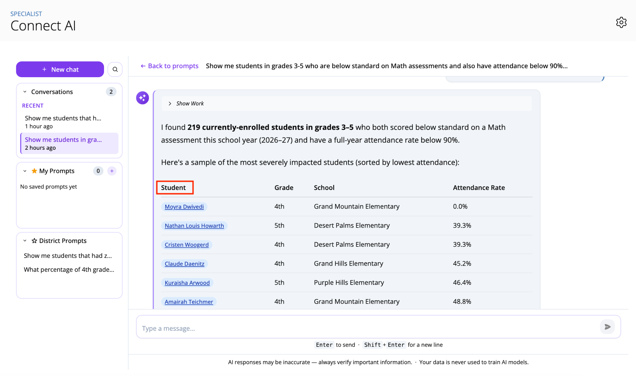 Screenshot of the Connect AI interface displaying a table of students in grades 3-5 scoring below standard in Math with low attendance, highlighting the Student column to show direct access to student profiles.