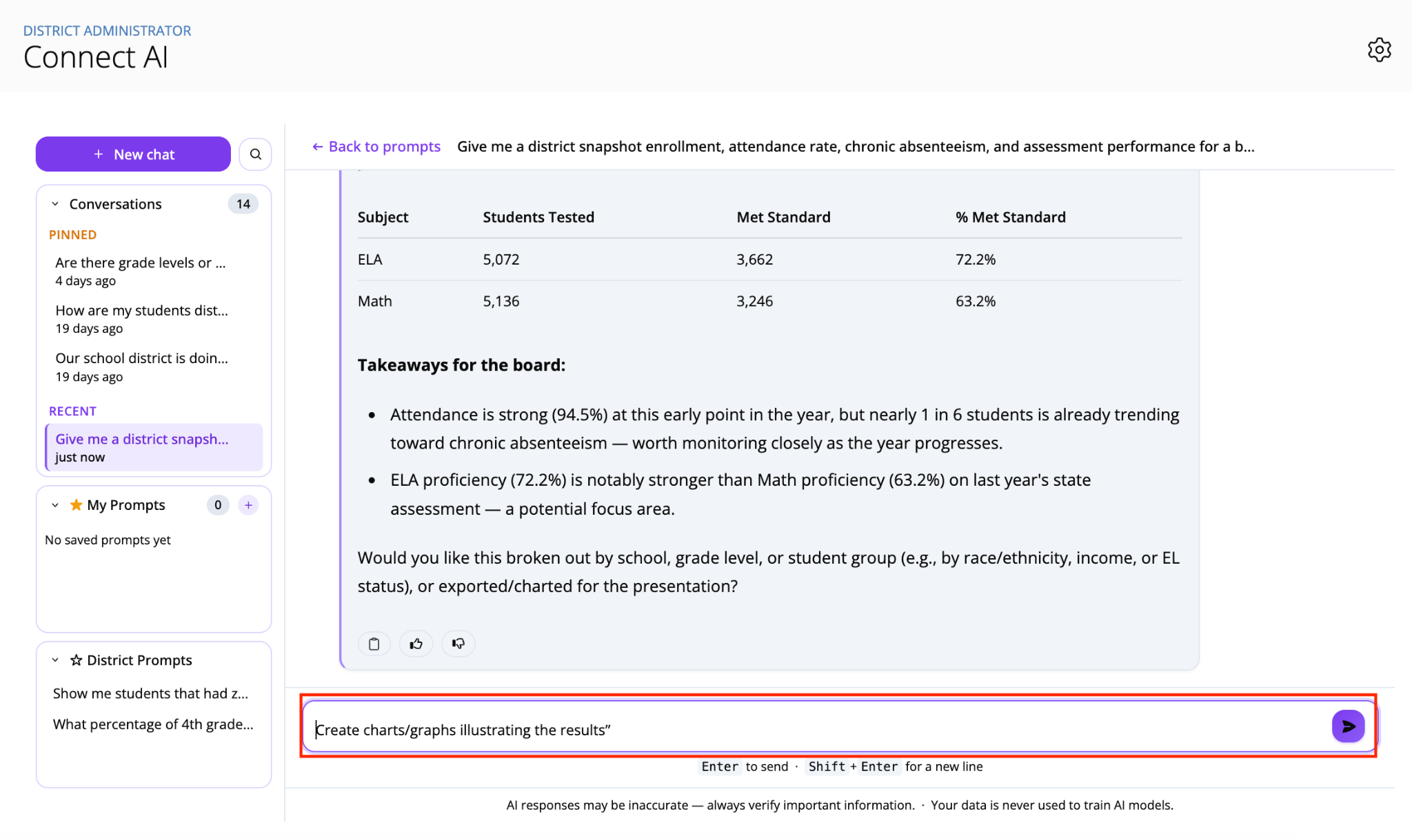 Screenshot of Connect AI prompt interface showing user typing 'Create charts/graphs illustrating the results' into the prompt box.